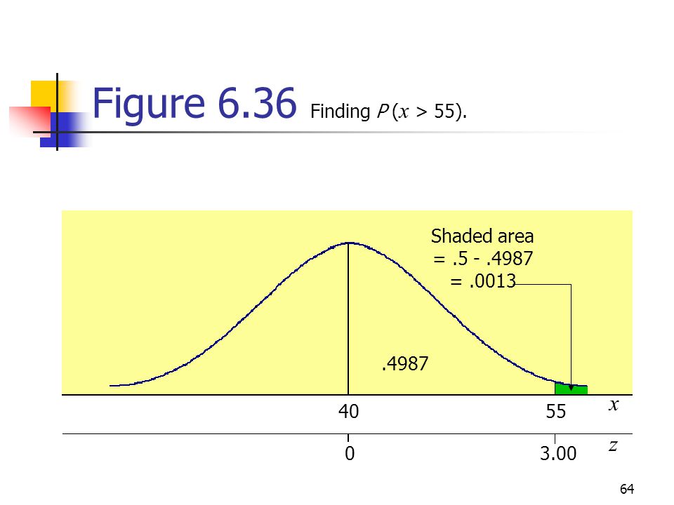 Continuous Random Variables And The Normal Distribution Ppt Download