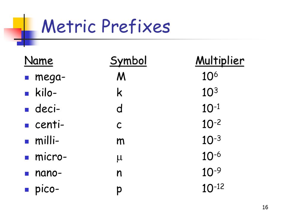 Name prefix. Мини микро нано Пико. Микро макро нано таблица. Микро нано Пико таблица. Пико кило микро нано Милли.