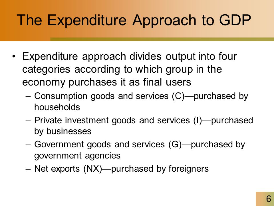 The Expenditure Approach to GDP