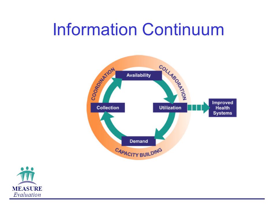 Information Continuum