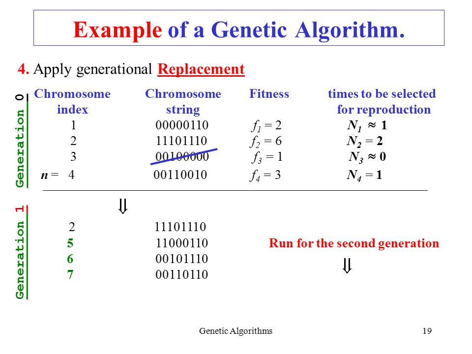 COMP305. Part II. Genetic Algorithms. Genetic Algorithms. - ppt video ...