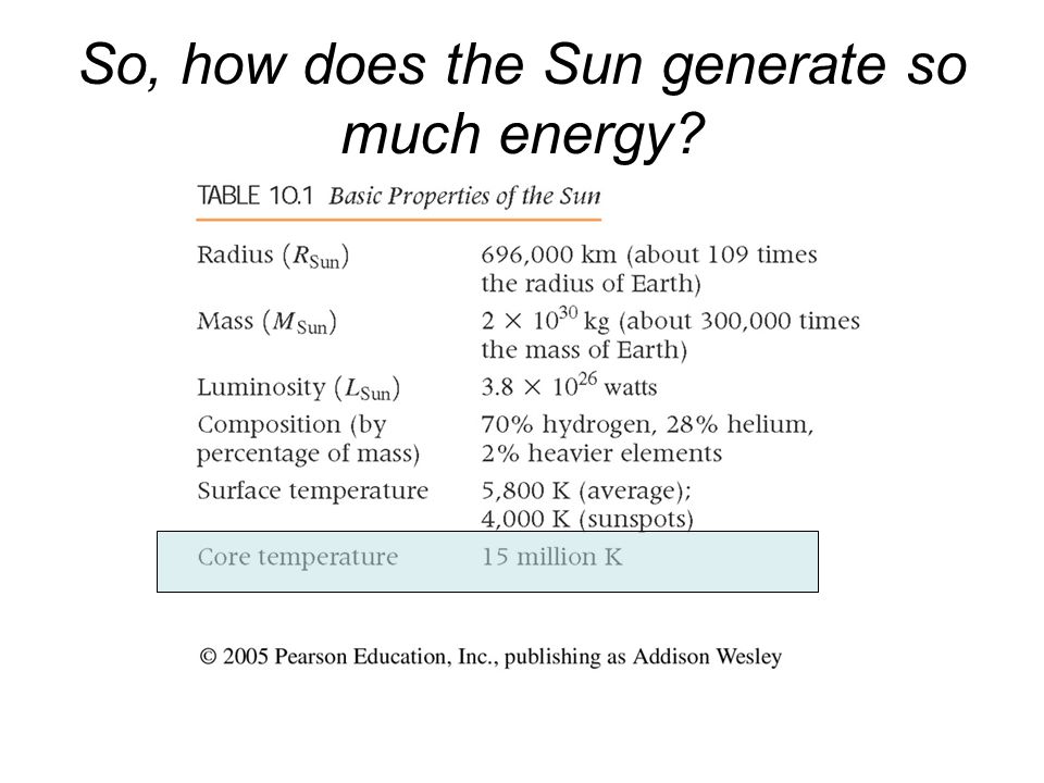 So, how does the Sun generate so much energy