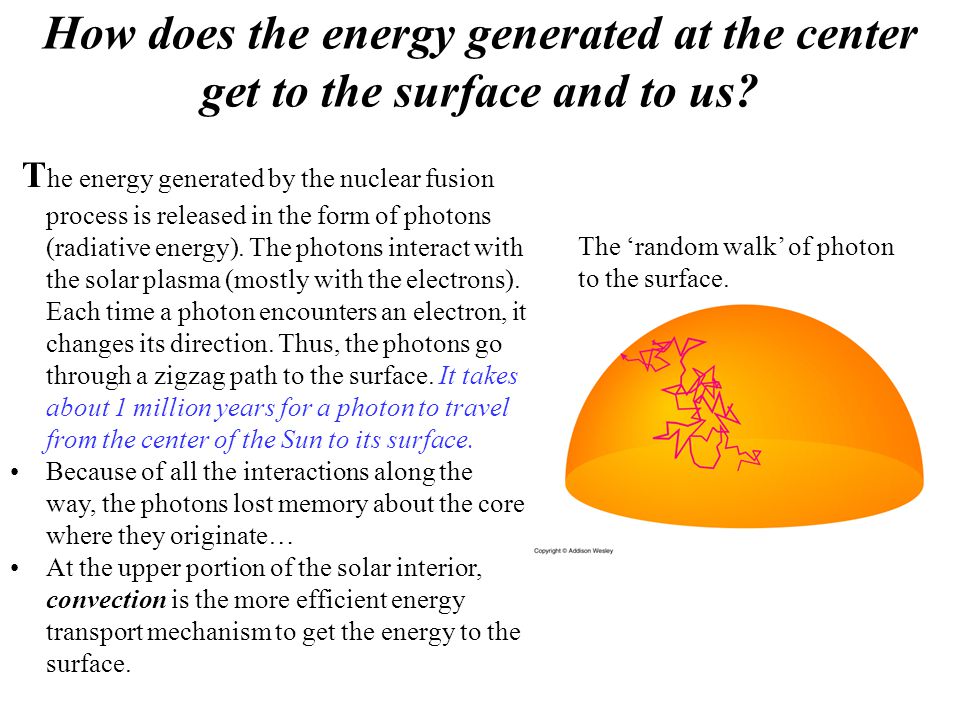 How does the energy generated at the center get to the surface and to us