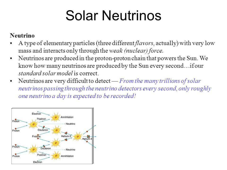 Solar Neutrinos Neutrino