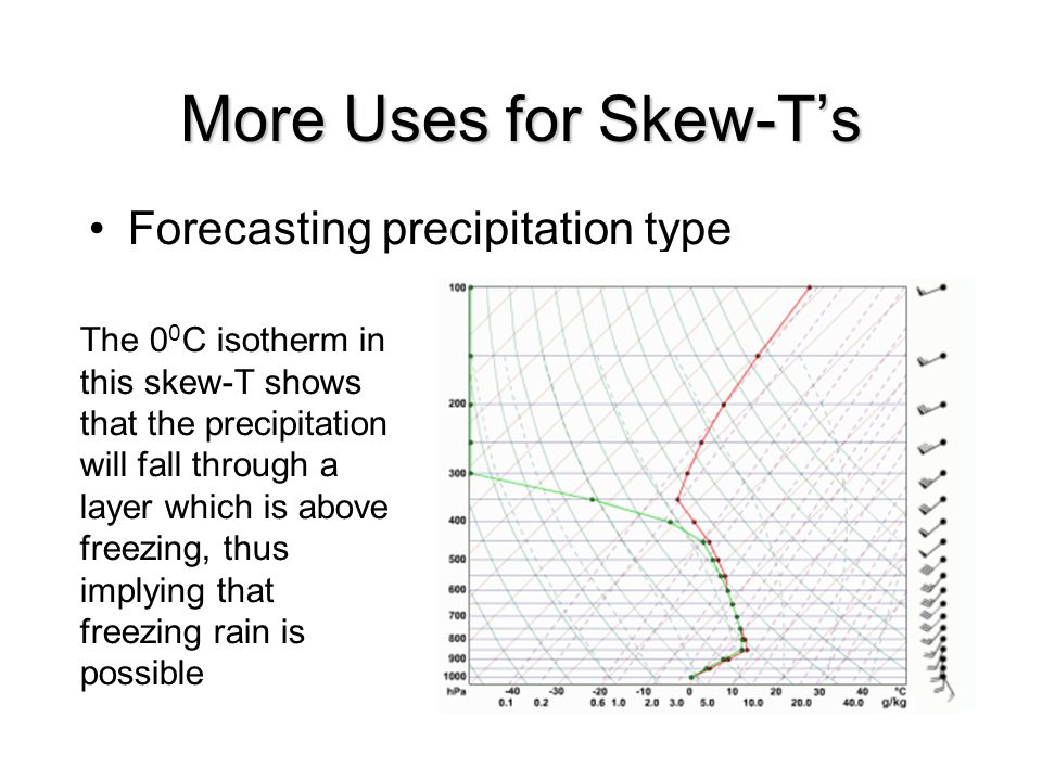 More Uses for Skew-T’s Forecasting precipitation type