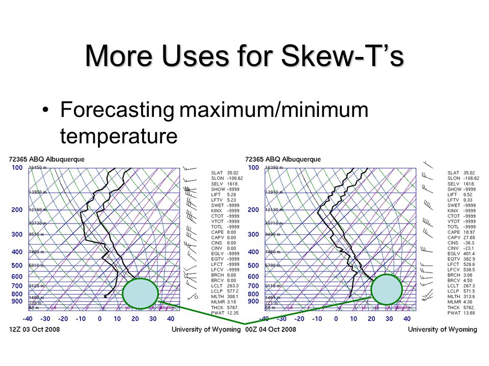 More Uses for Skew-T’s Forecasting maximum/minimum temperature