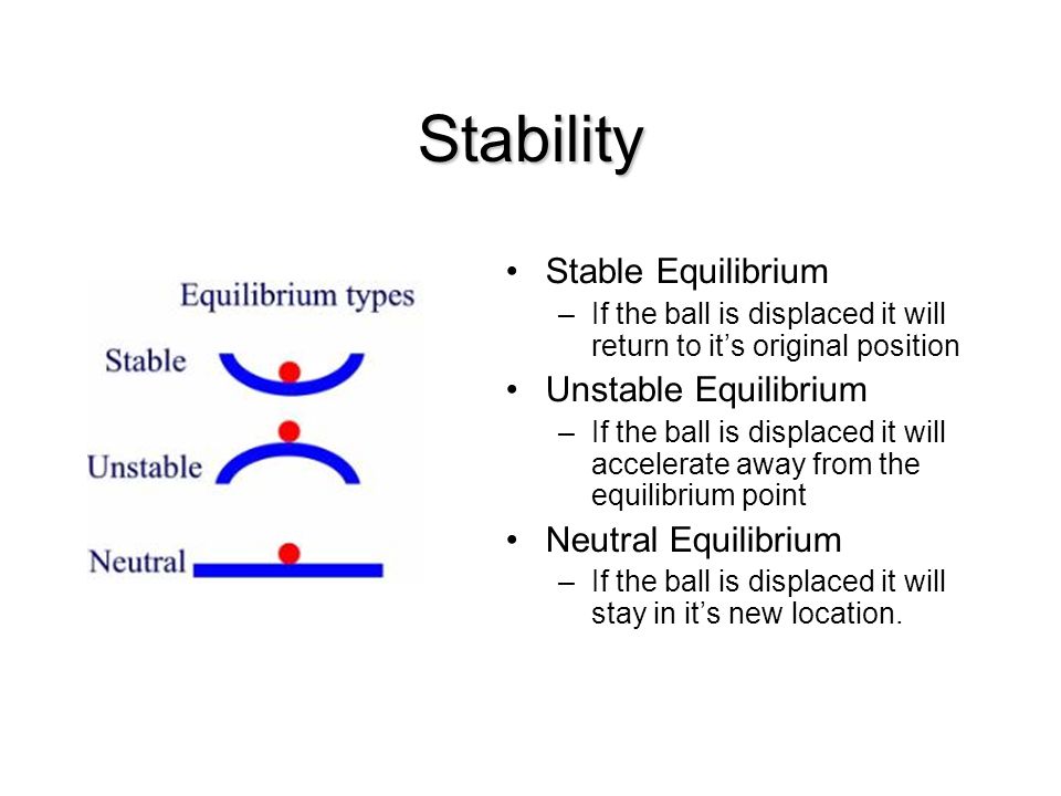 Stability Stable Equilibrium Unstable Equilibrium Neutral Equilibrium