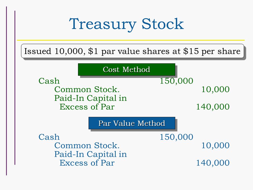 Intermediate Accounting Ppt Video Online Download
