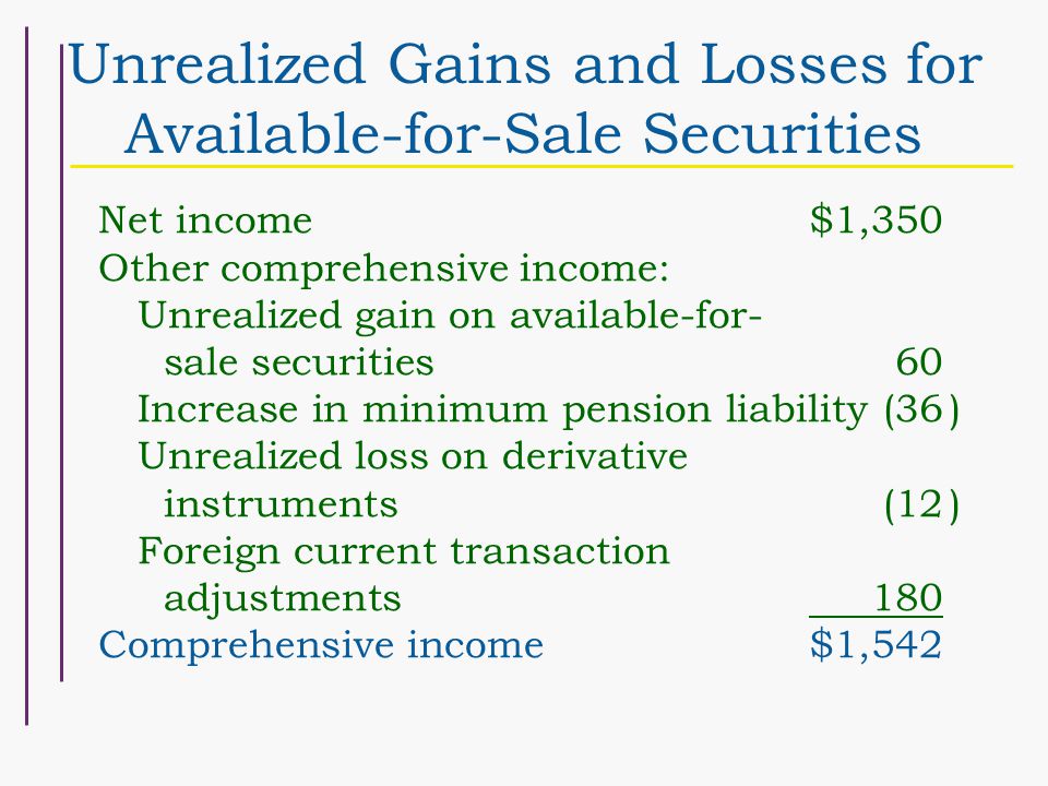 Unrealized Gains and Losses for Available-for-Sale Securities