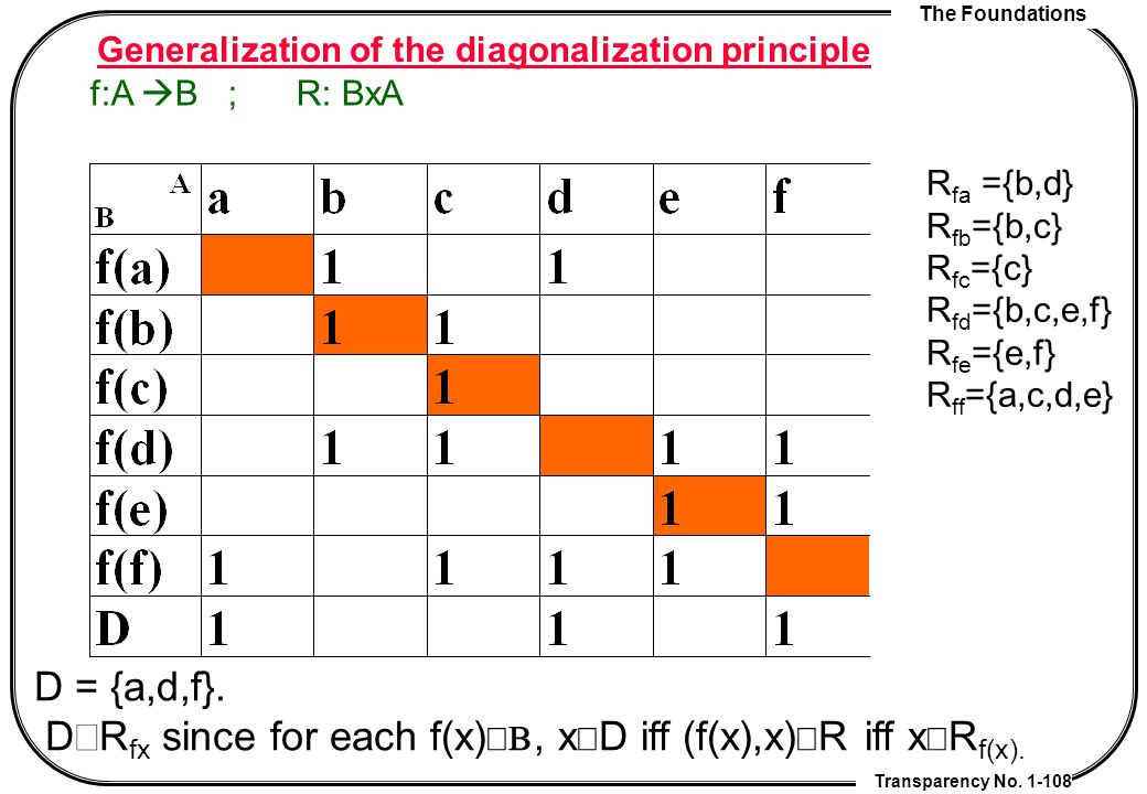 Chapter 1 The Foundations Ppt Download