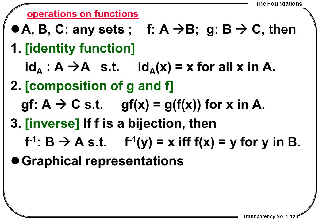 Chapter 1 The Foundations Ppt Download