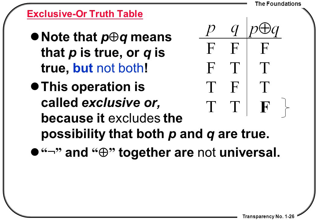 Chapter 1 The Foundations Ppt Download