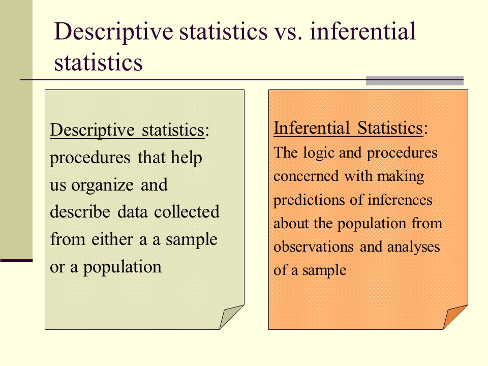 Describing data. Descriptive statistics and Inferential statistics. Inferential data.