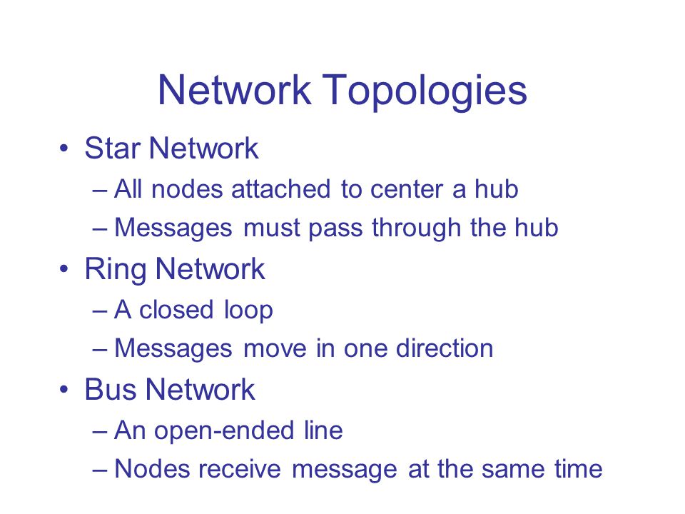 Network Topologies Star Network Ring Network Bus Network