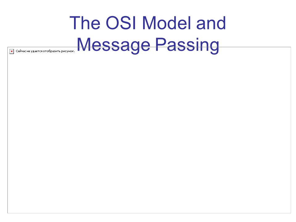 The OSI Model and Message Passing