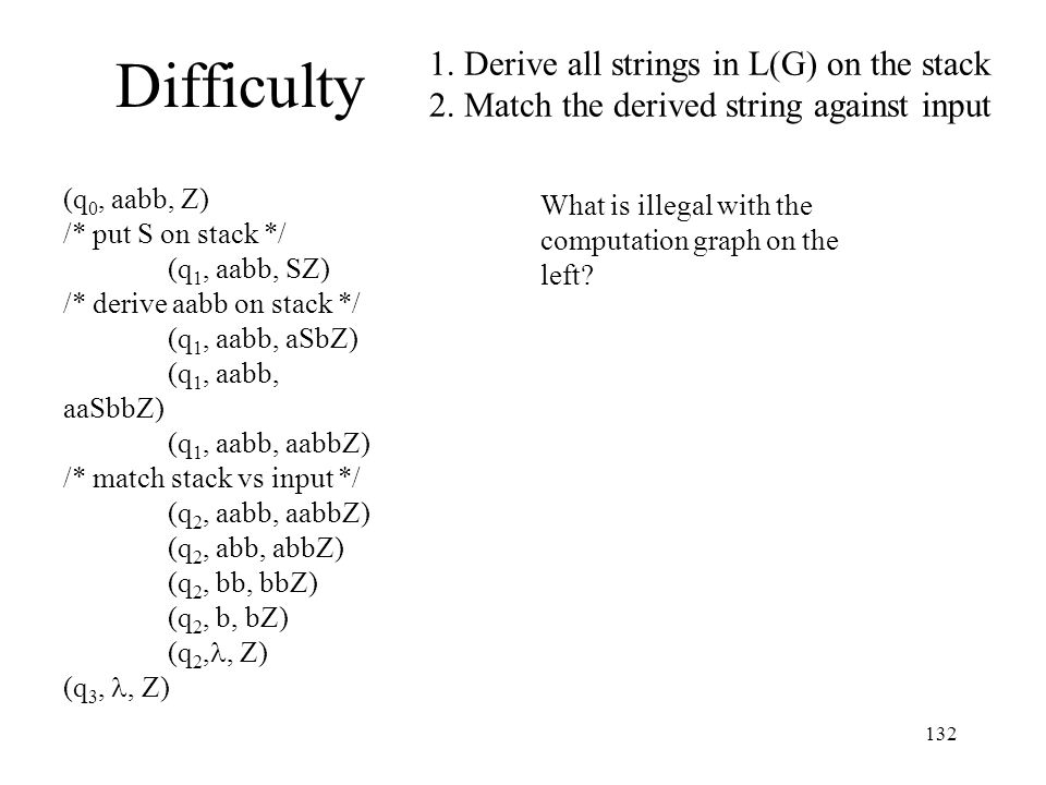 Module 28 Context Free Grammars Definition Of A Grammar G Ppt Download