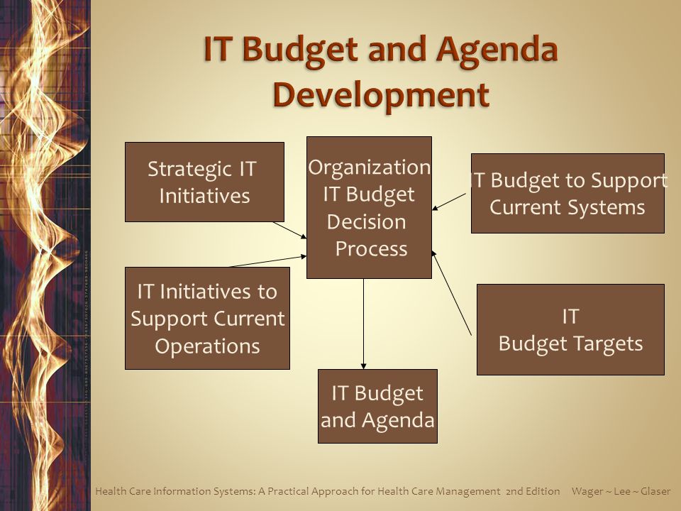 IT Budget and Agenda Development