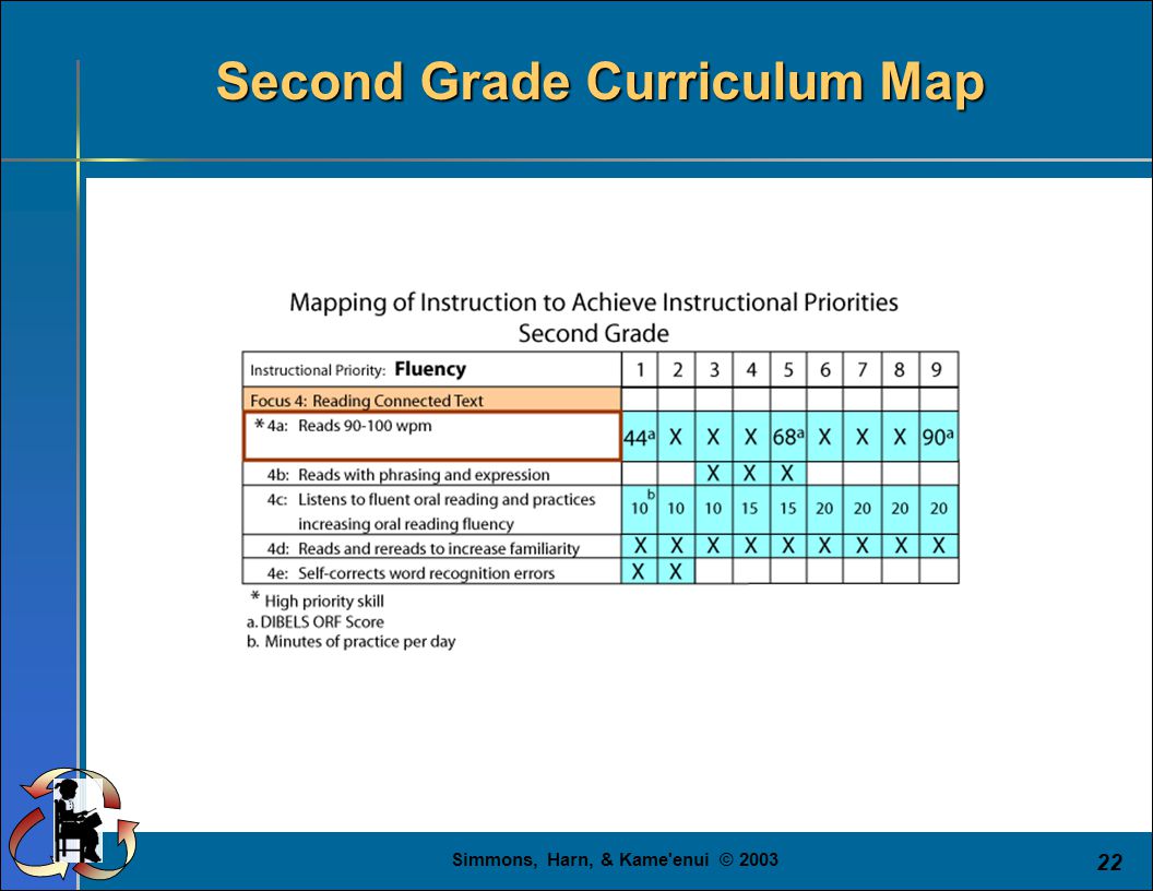 Second Grade Curriculum Map