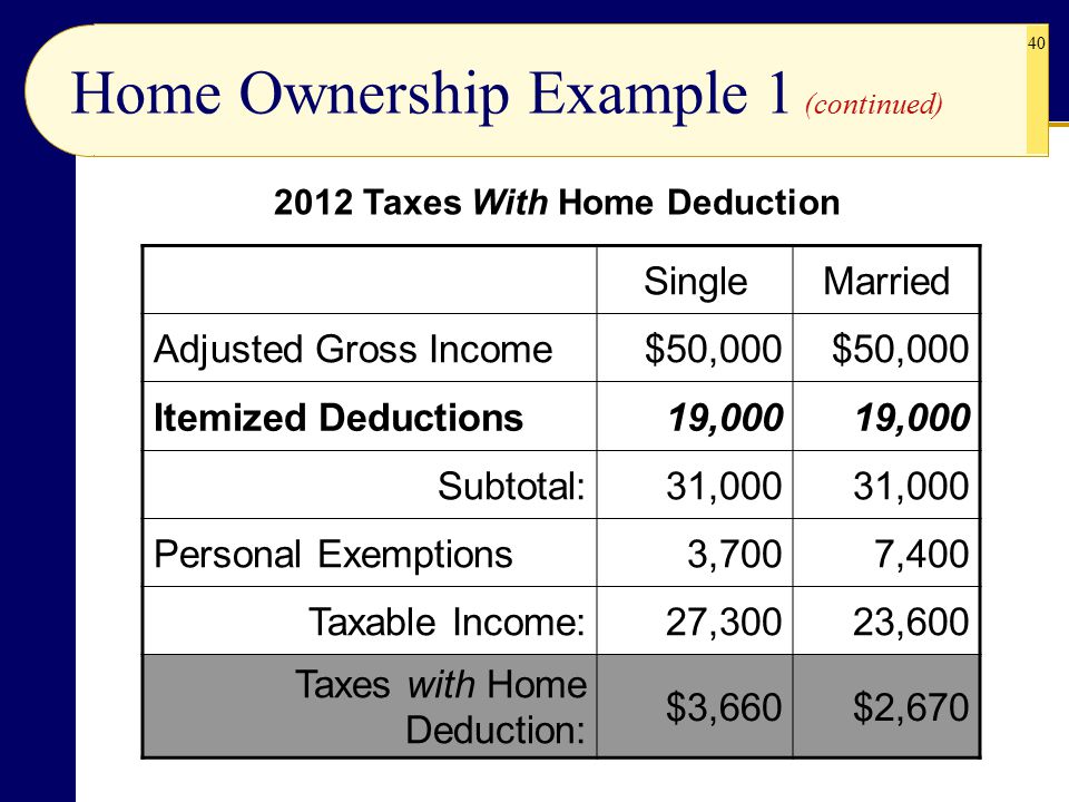 Taxes In Your Financial Plan - Ppt Video Online Download