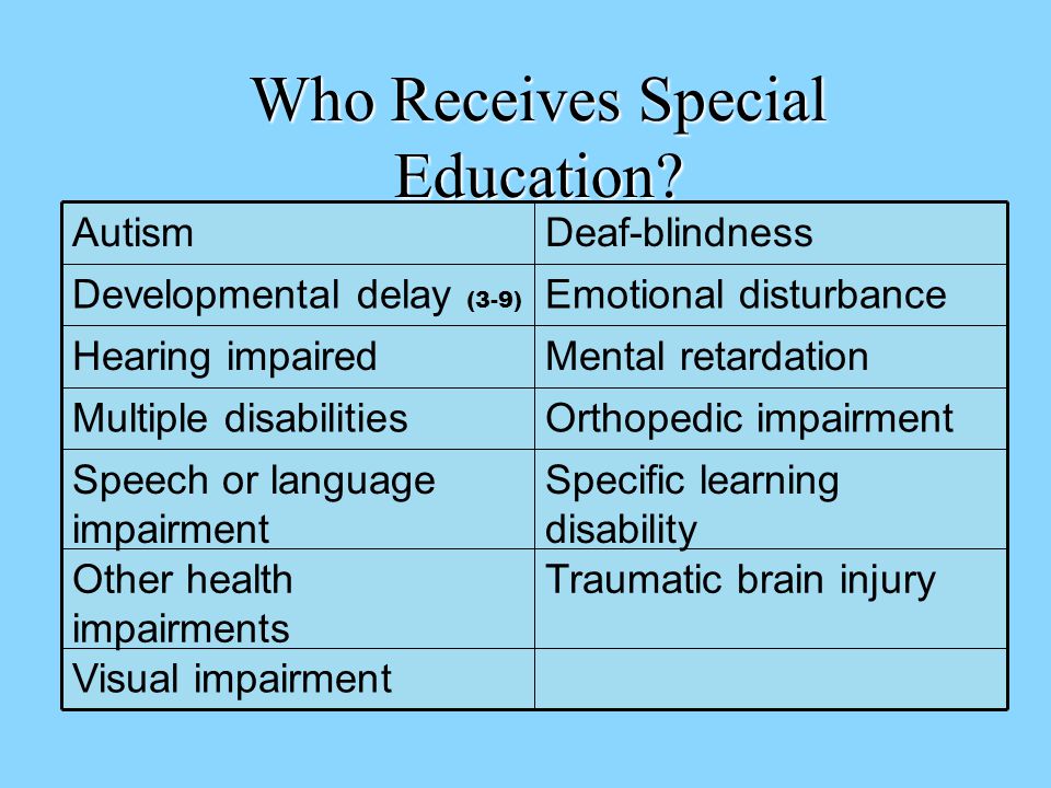Who Receives Special Education
