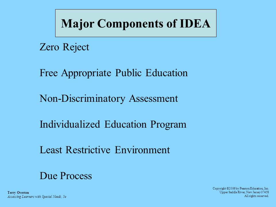 Major Components of IDEA