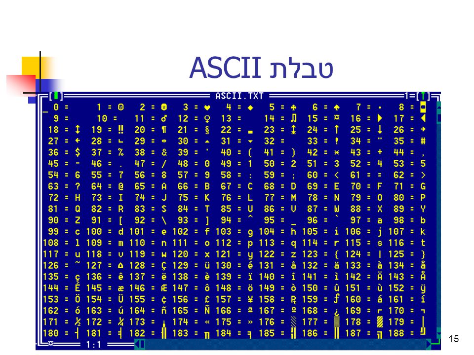 Шестнадцатеричные коды символов. ASCII коды hex. Таблица ASCII символов Char. Кодовая таблица ASCII на английском. Кодировочная таблица ASCII десятичный код цифры.