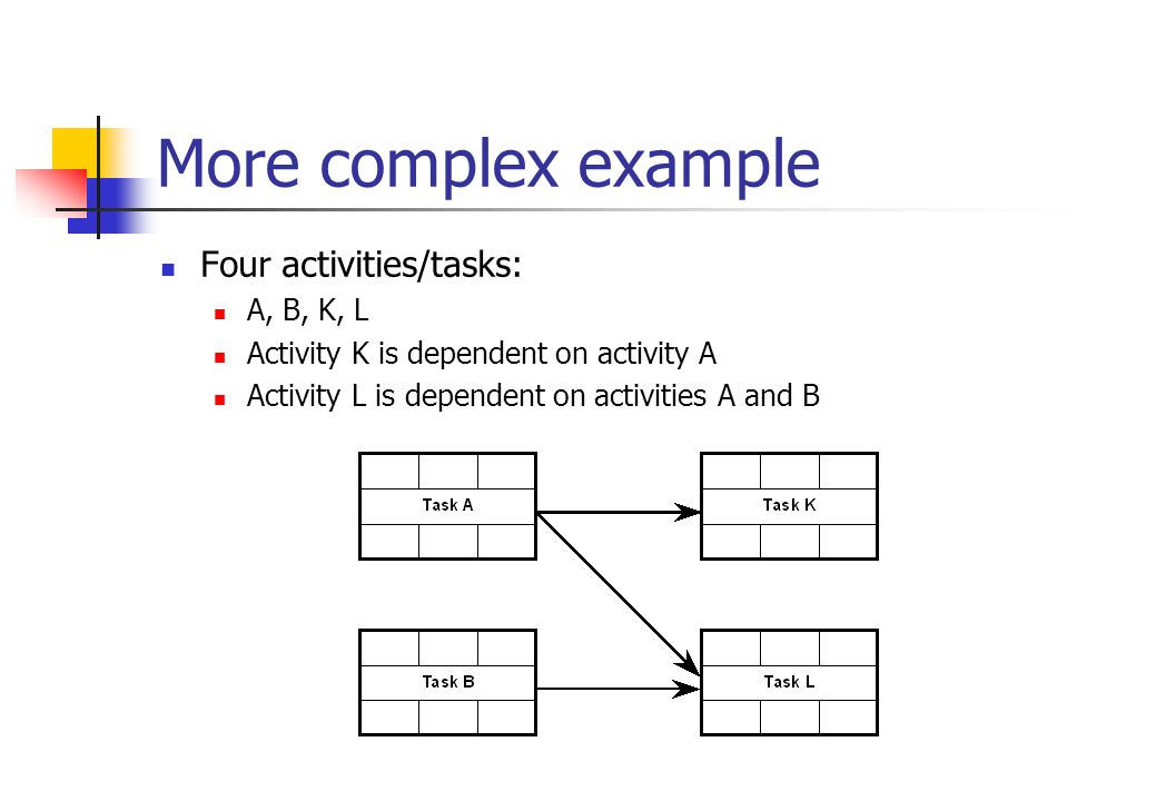 More complex example Four activities/tasks: A, B, K, L