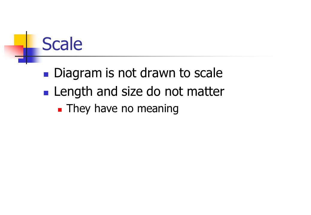Scale Diagram is not drawn to scale Length and size do not matter