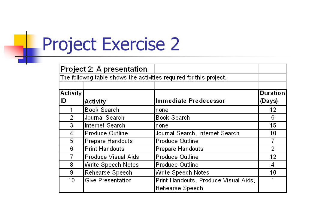Project Exercise 2