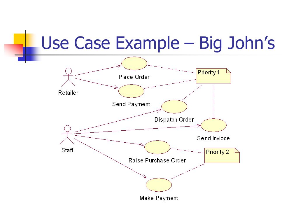 Use Case Example – Big John’s