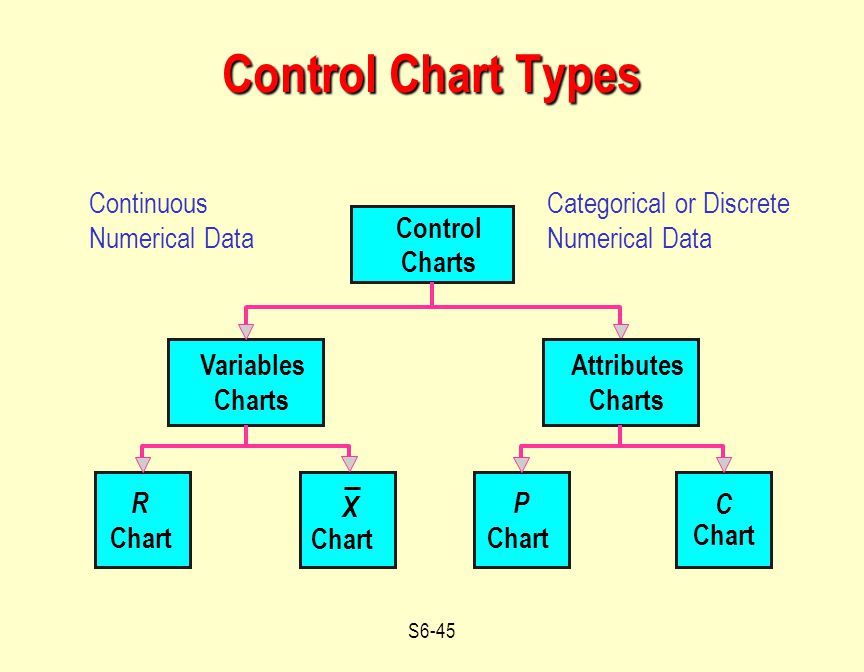 Outline Statistical Process Control (SPC) Process Capability ...