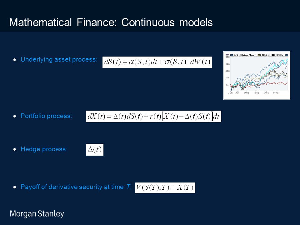 Mathematical Finance: Continuous models