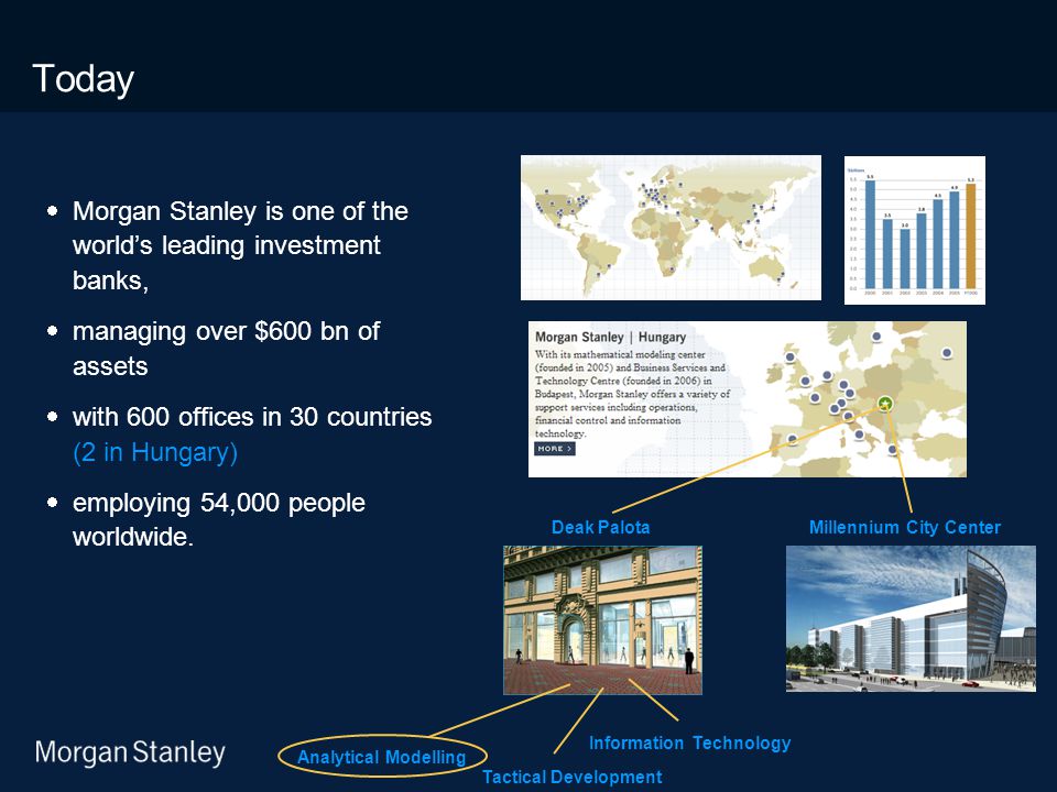 Today Morgan Stanley is one of the world’s leading investment banks,
