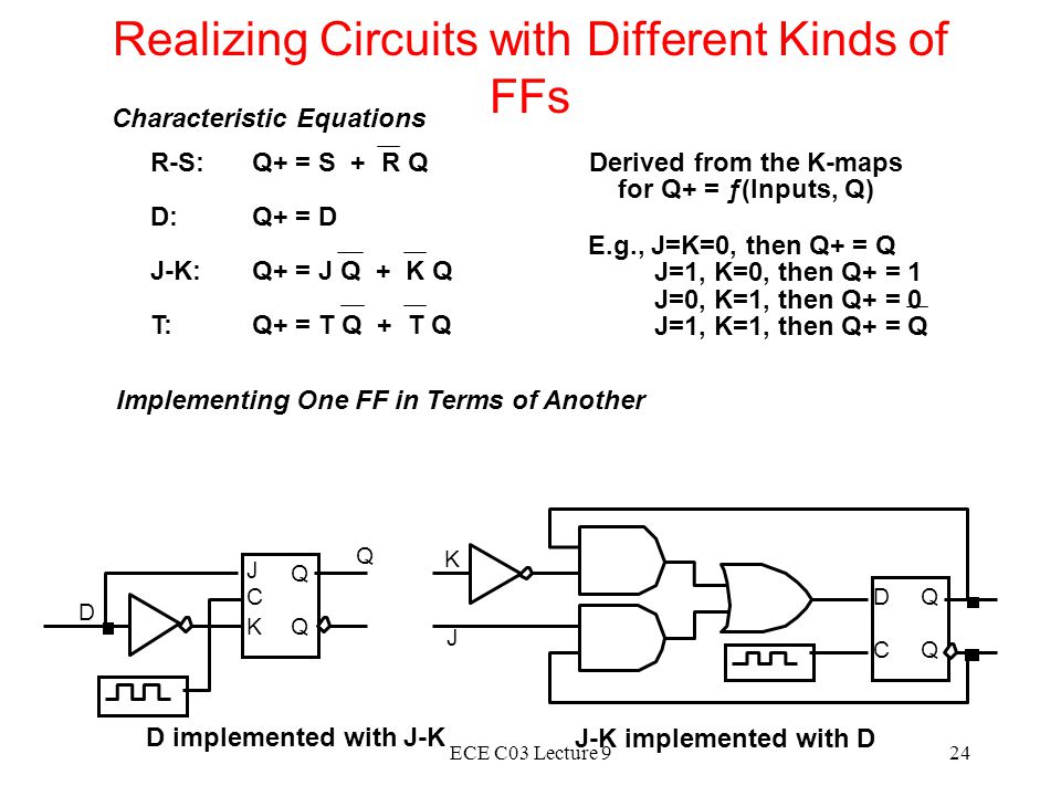 Lecture 9 Memory Elements And Clocking Ppt Download Lecture 9 Memory Elements And Clocking Ppt Download