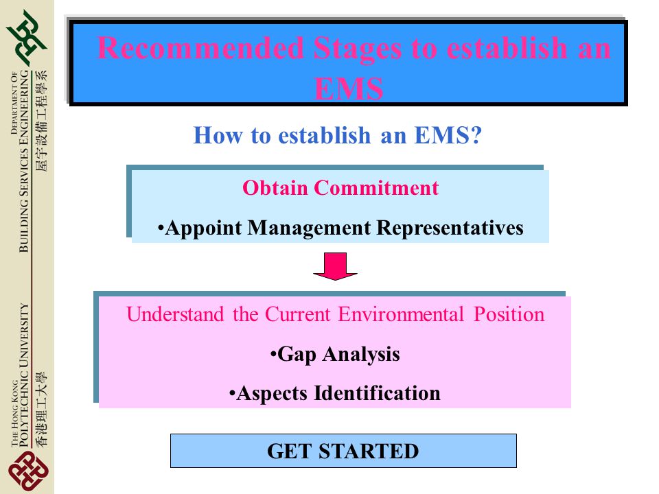 Recommended Stages to establish an EMS