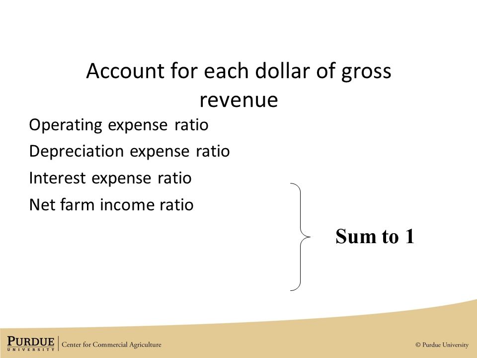 Account for each dollar of gross revenue
