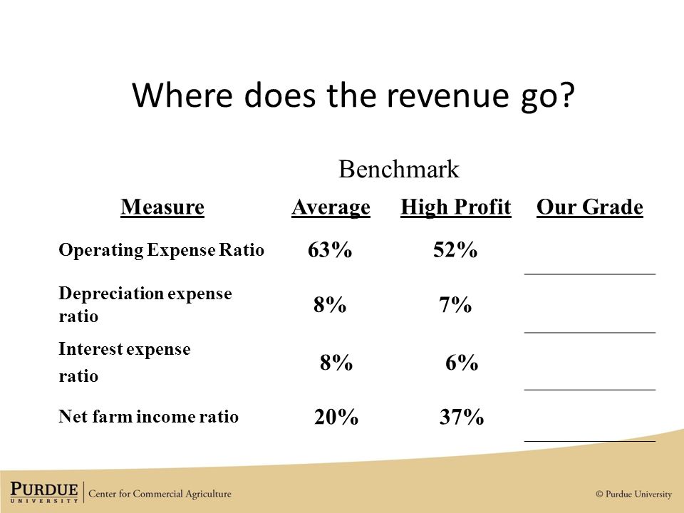Where does the revenue go