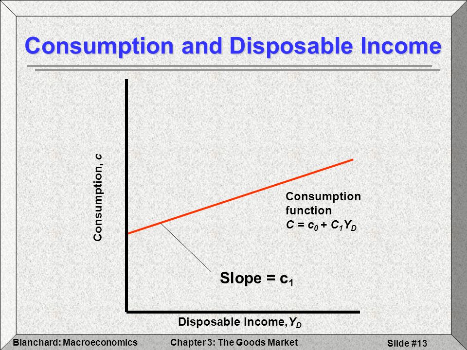 Consumption and Disposable Income