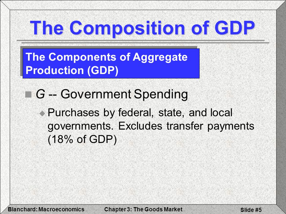The Composition of GDP G -- Government Spending