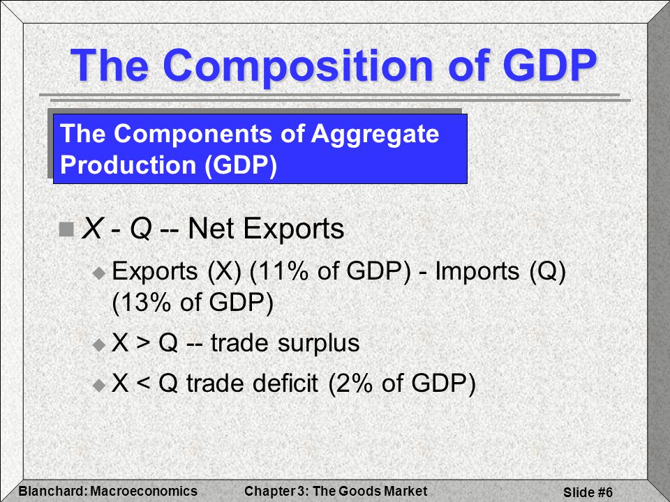 The Composition of GDP X - Q -- Net Exports