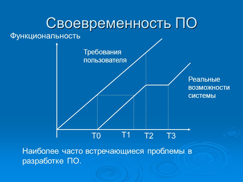 Реальной возможность