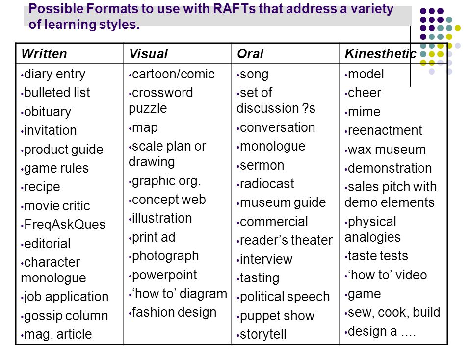 Differentiated Instruction Strategies ppt download