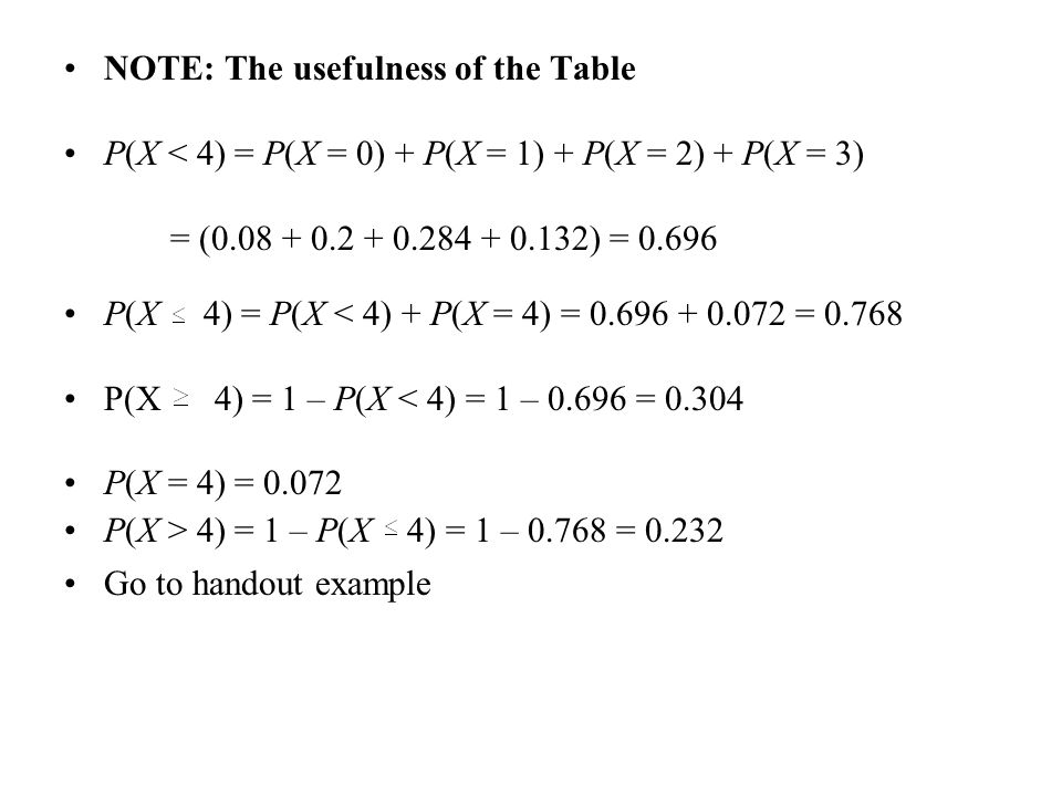 NOTE: The usefulness of the Table