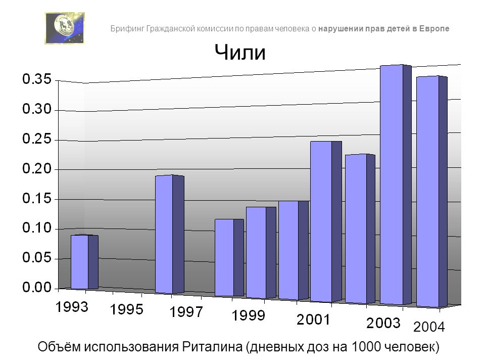 Объем использования