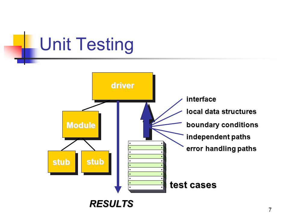 examples of test marketing
