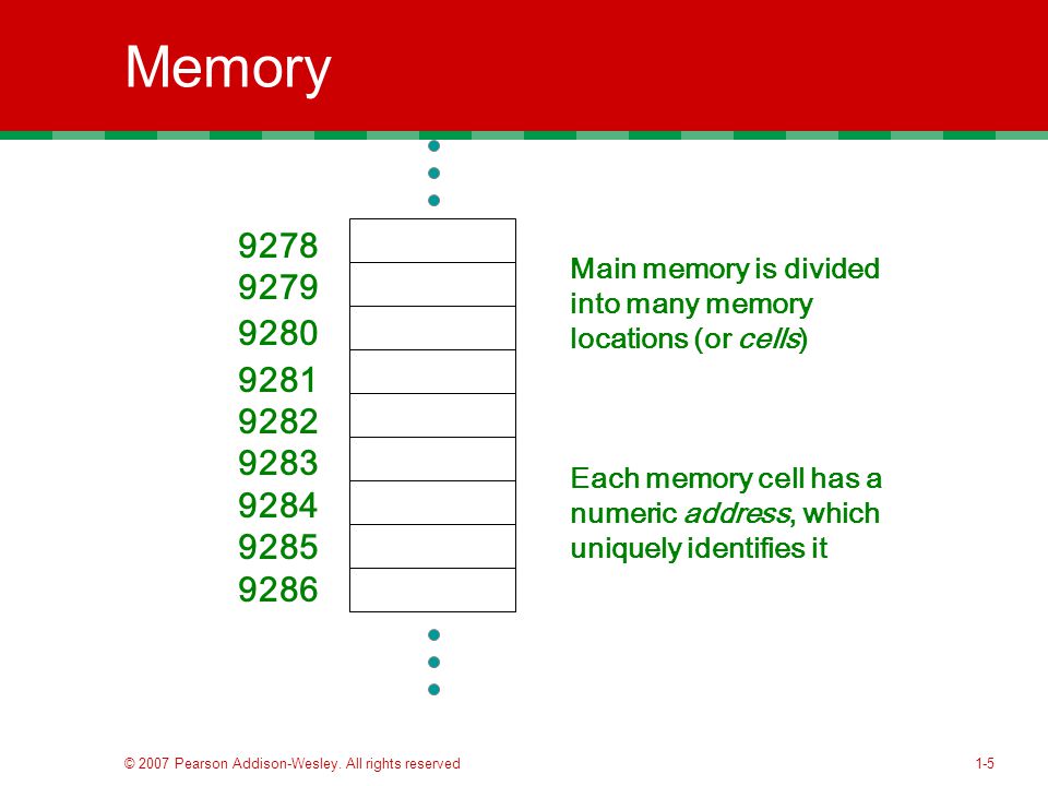 Memory Main memory is divided into many memory locations (or cells)