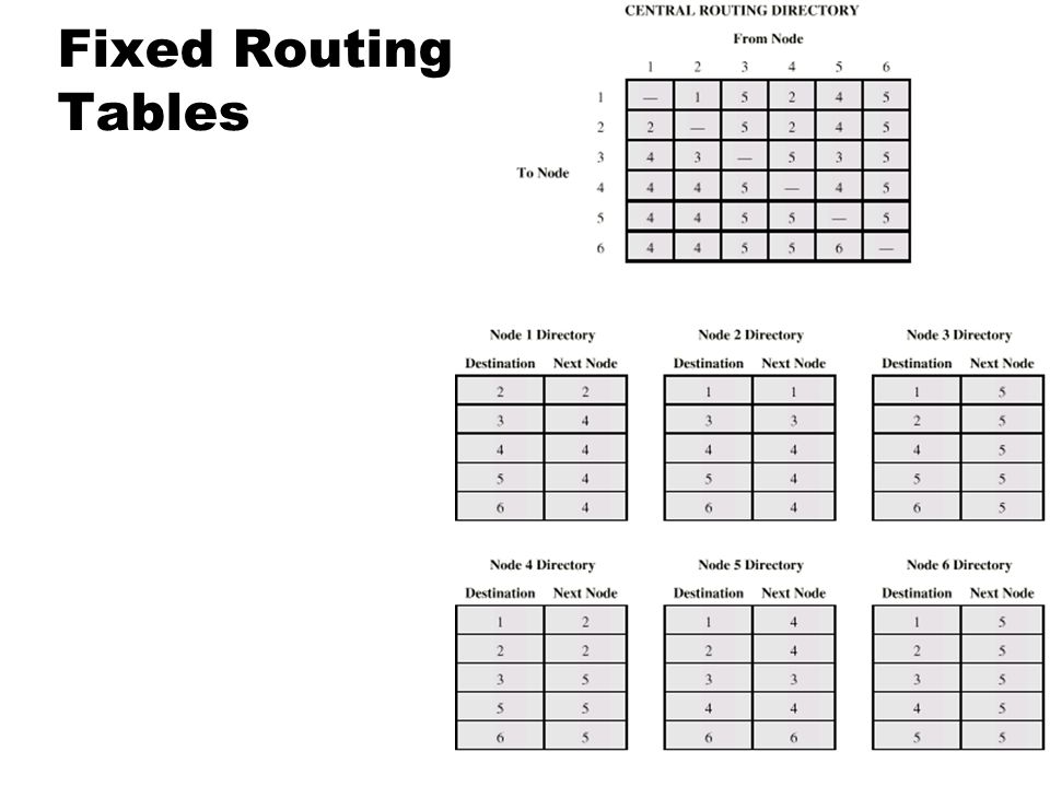 Fixed Routing Tables