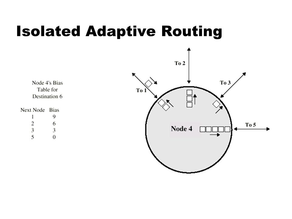 Isolated Adaptive Routing