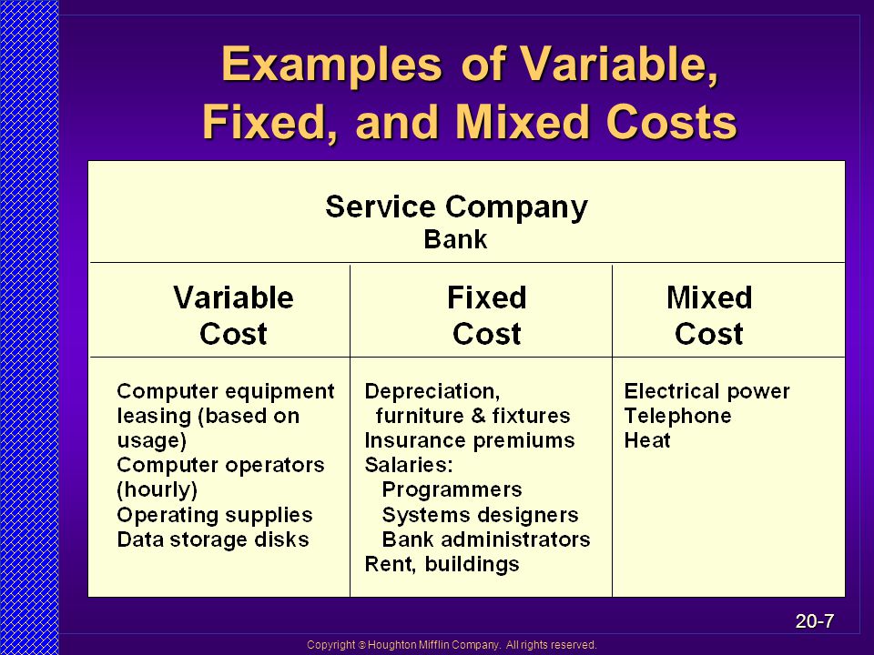 what are fixed and variable costs examples