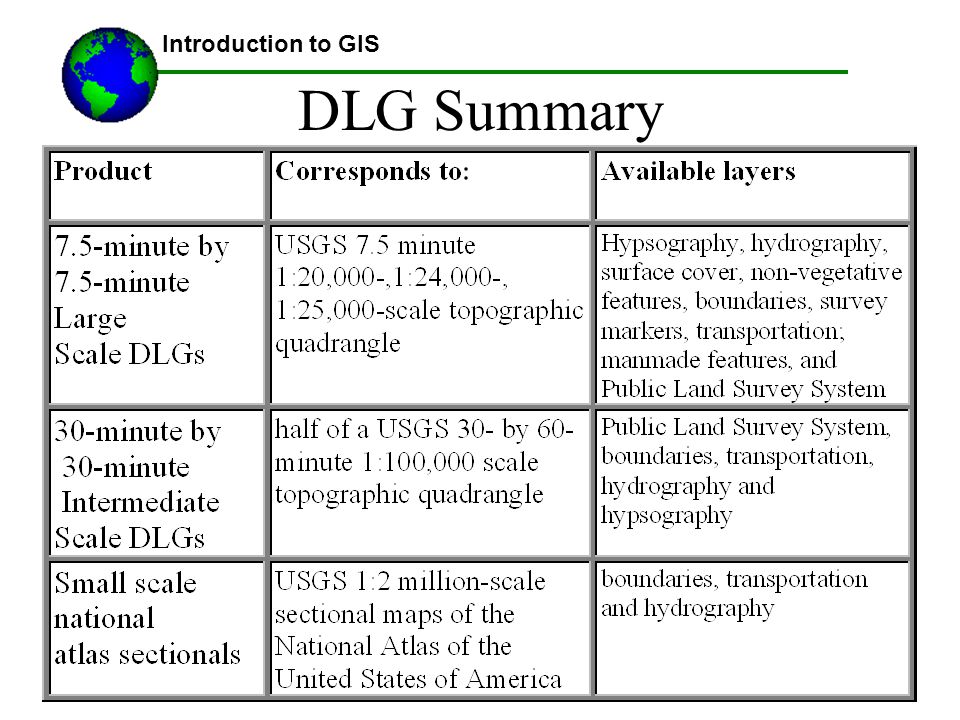 Introduction to GIS DLG Summary